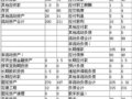 07年CPA考试《财务成本管理》试题及答案解析