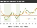 1月份工业品出厂价格同比下降3.3％