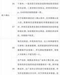 必备 ▍会计核算的45条标准！刷爆朋友圈，赶紧收藏吧！