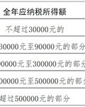 中华人民共和国个人所得税法全文发布（附：个税税率表）