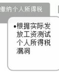 企业社保千万别这么缴！不然你要吃大亏！