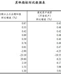 统筹防疫和发展成效显著 上半年国民经济逐步复苏