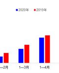 上半年交通运输经济运行持续恢复、不断向好